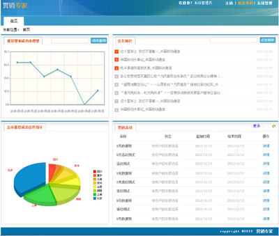 軟件銷售 策略、挑戰(zhàn)與未來趨勢